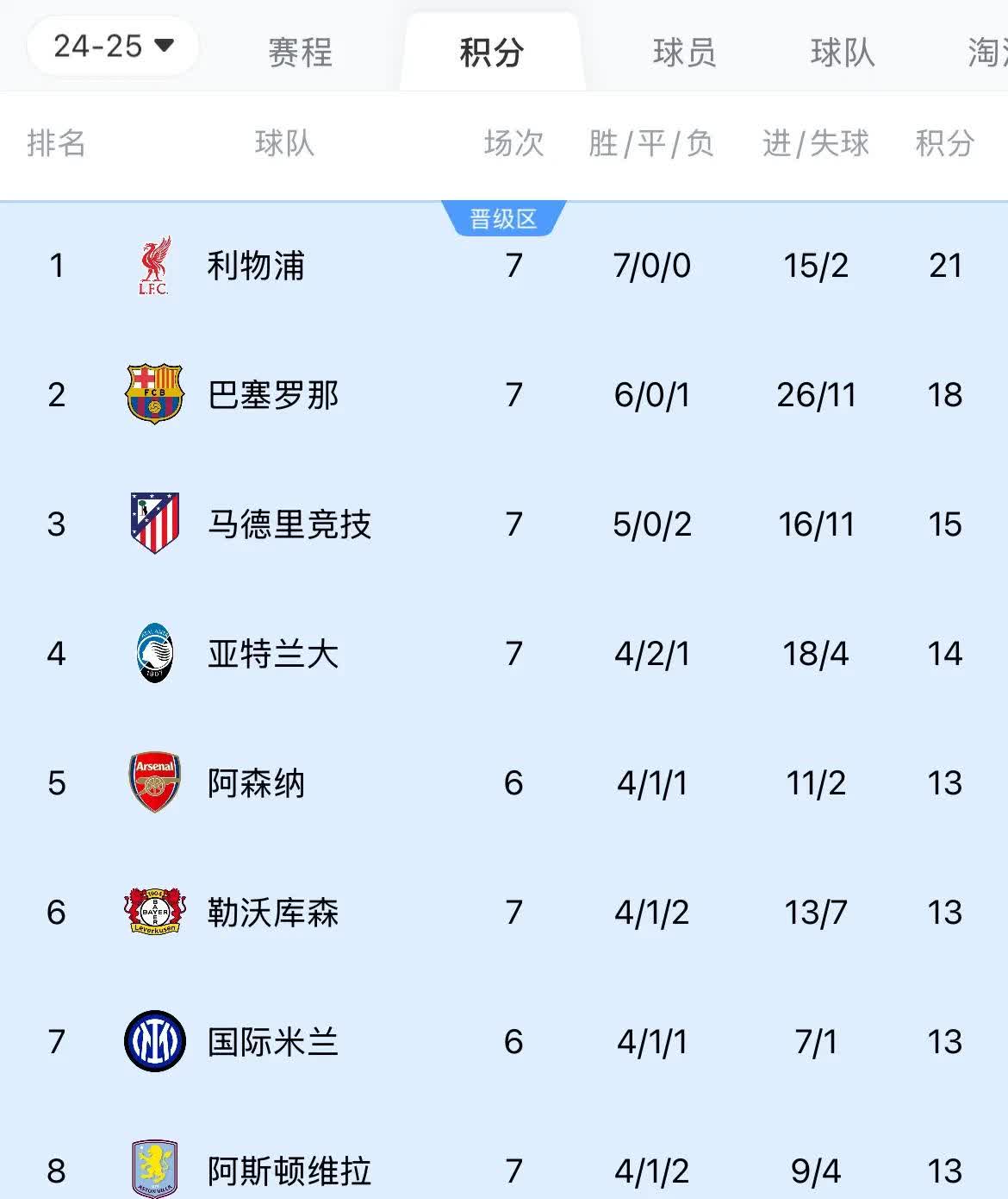 德罗巴连续七场比赛得分超过挺进下一轮，利物浦挑战极限！的简单介绍